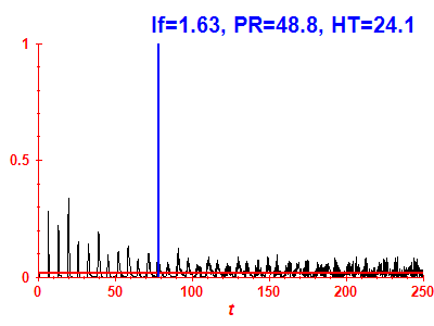 Survival probability